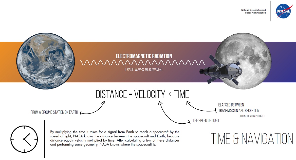 NASA To Launch Deep Space Atomic Clock For Precise Timing Off-World News 