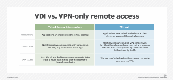 remote access options for work from home employees